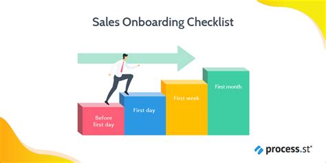 sales onboarding reps